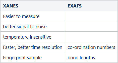 XANES_vs_EXAFS.png