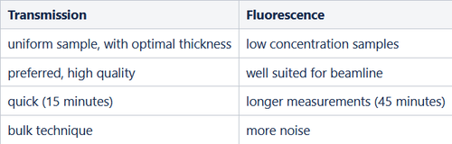 transmission_vs_Fluorescence.png